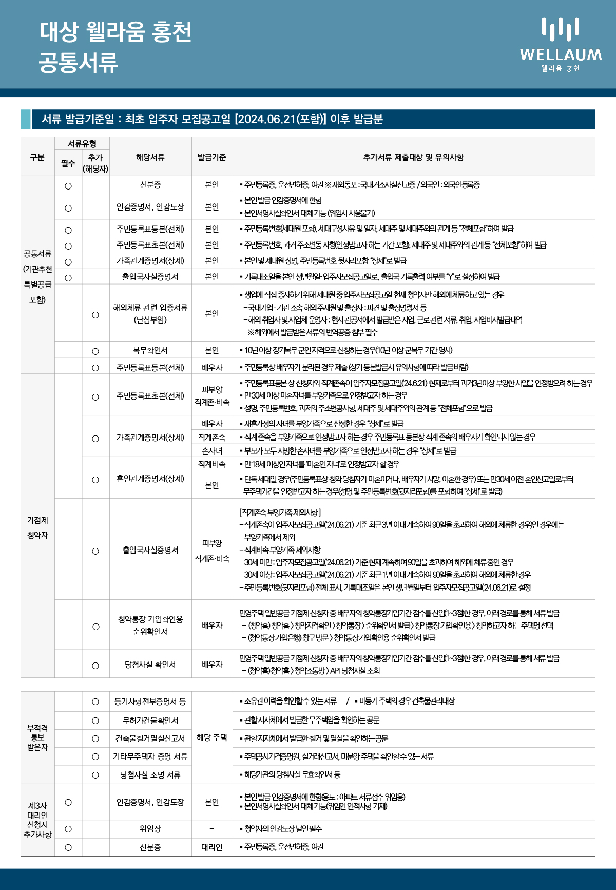 공통서류