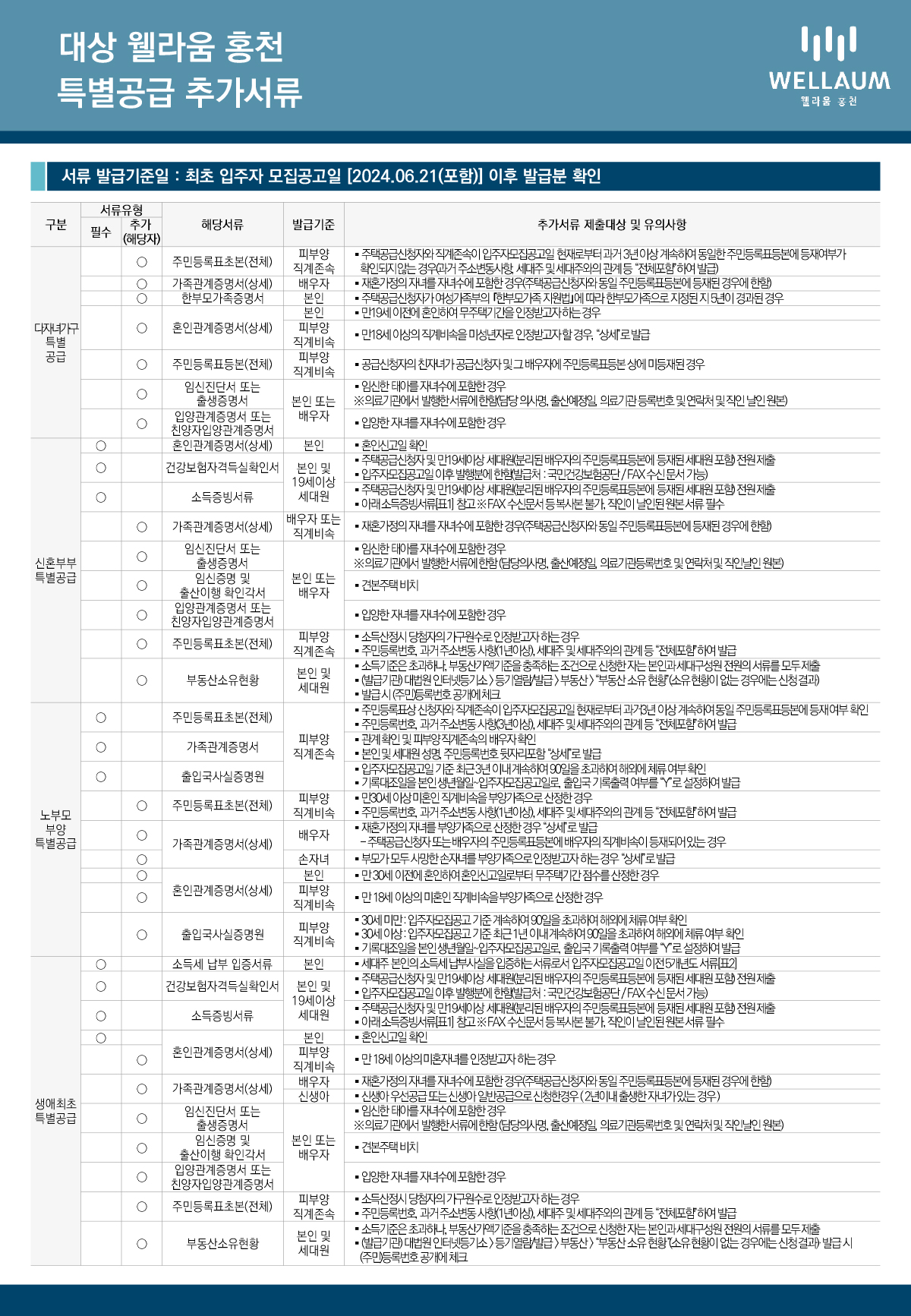 특별공급추가서류