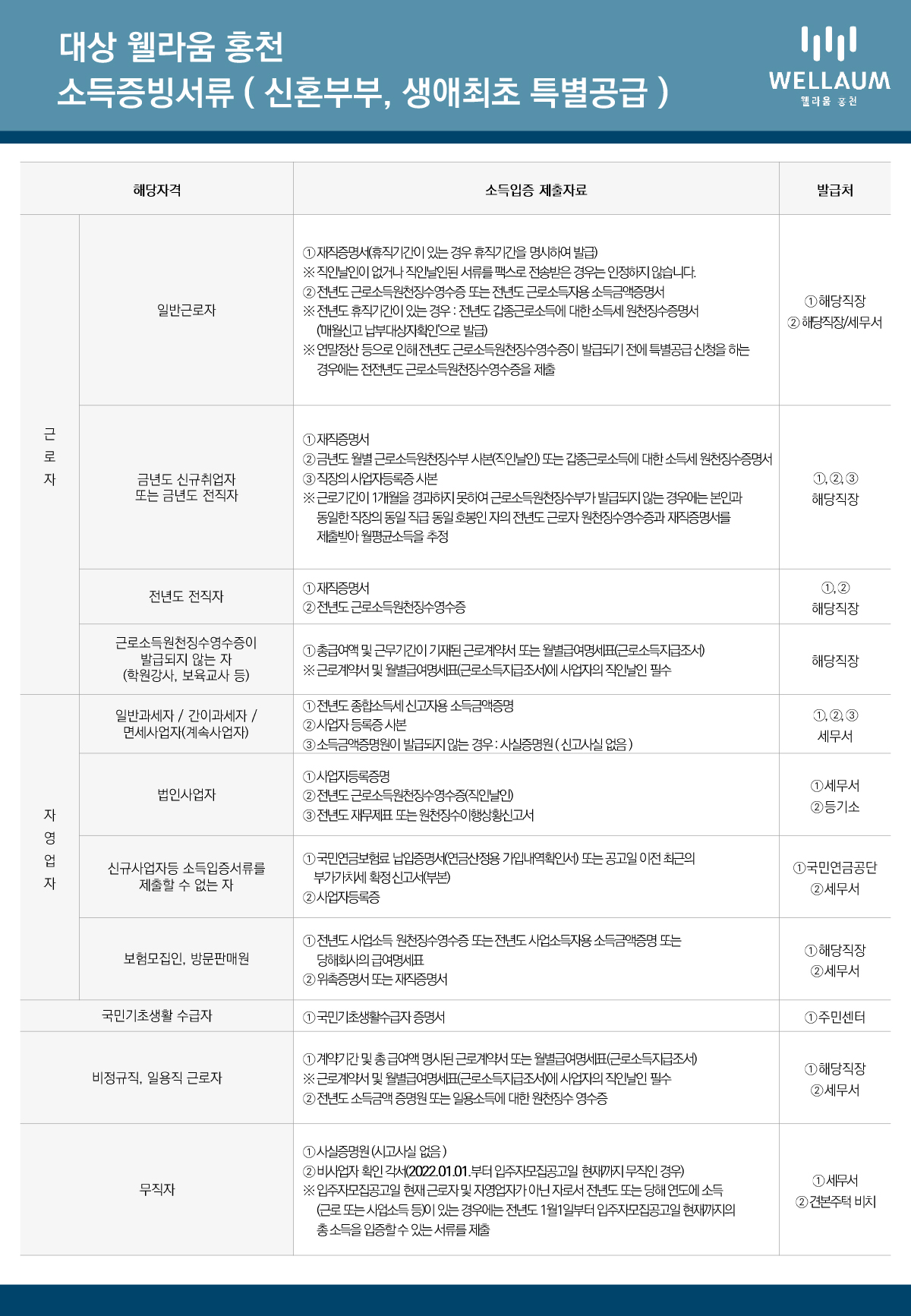 소득증빙서류